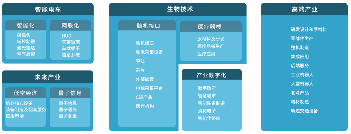 八维教育移动通信专业软件测试培训