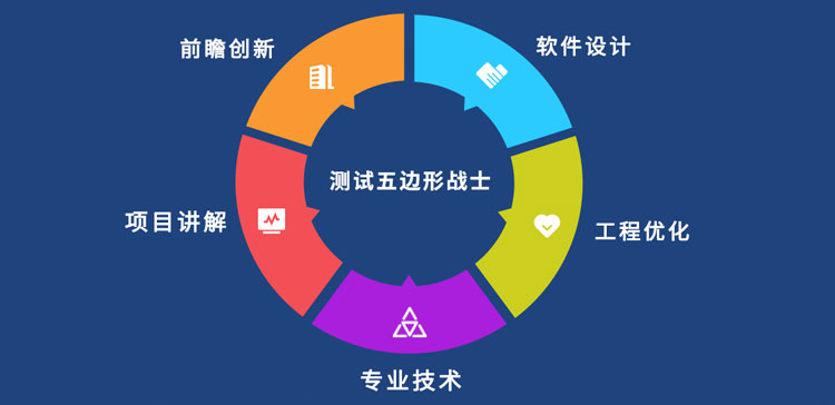 八维教育移动通信专业软件测试培训