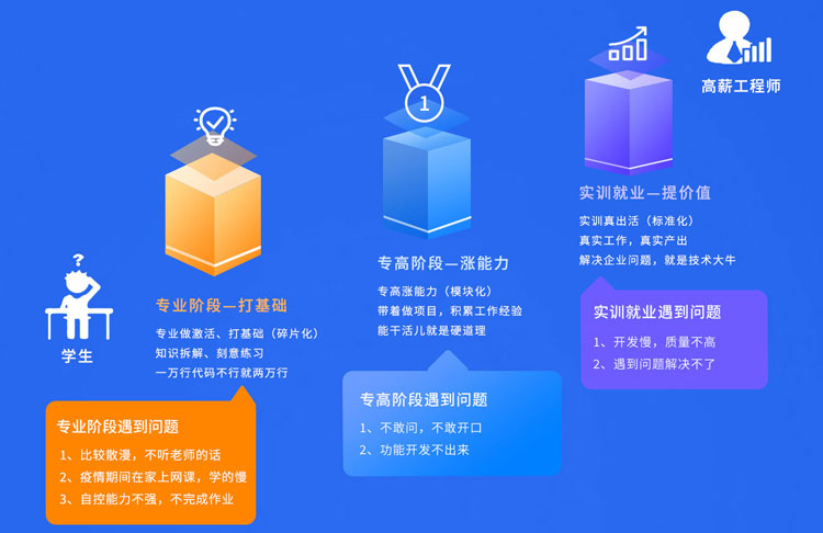 八维教育大数据专业人才培养