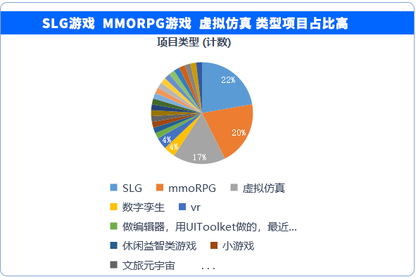 学习八维游戏专业的独特优势