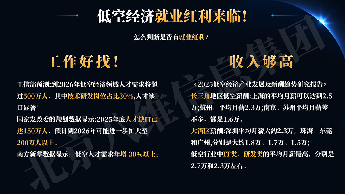 低空经济就业红利