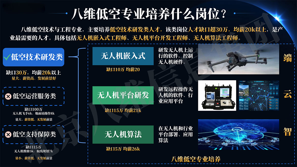 八维教育低空专业培养什么岗位