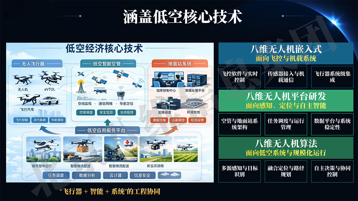 八维教育低空技术与工程专业的核心技术