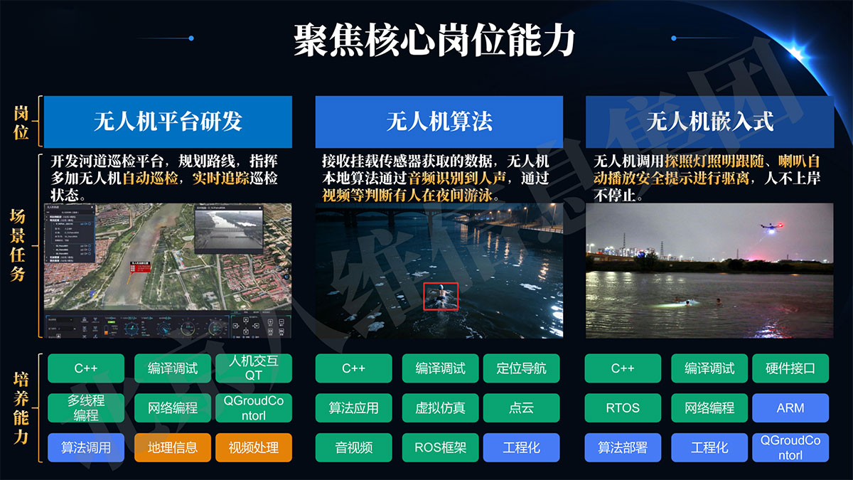 八维教育低空技术与工程专业聚焦核心岗位能力