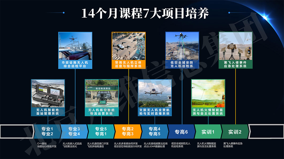 八维教育低空技术与工程专业14个月课程体系7大项目培养