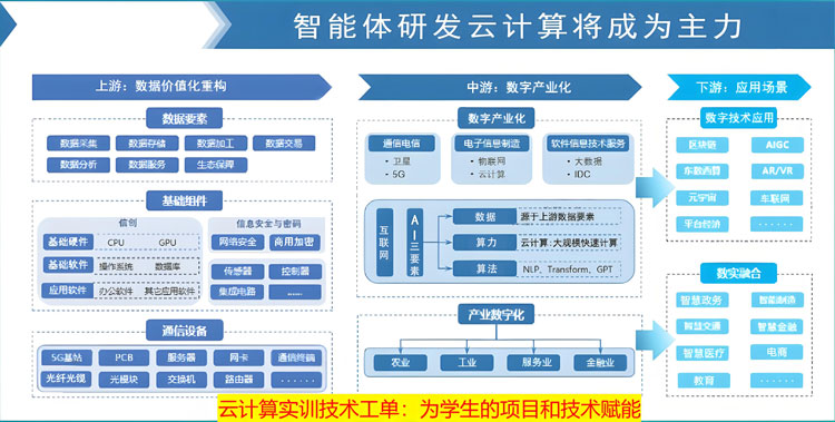 八维培养云计算+AI套合型人才