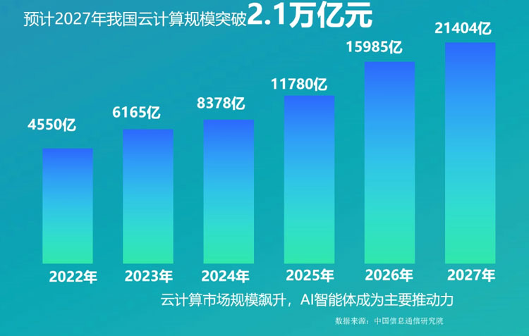 八维教育云计算java培训