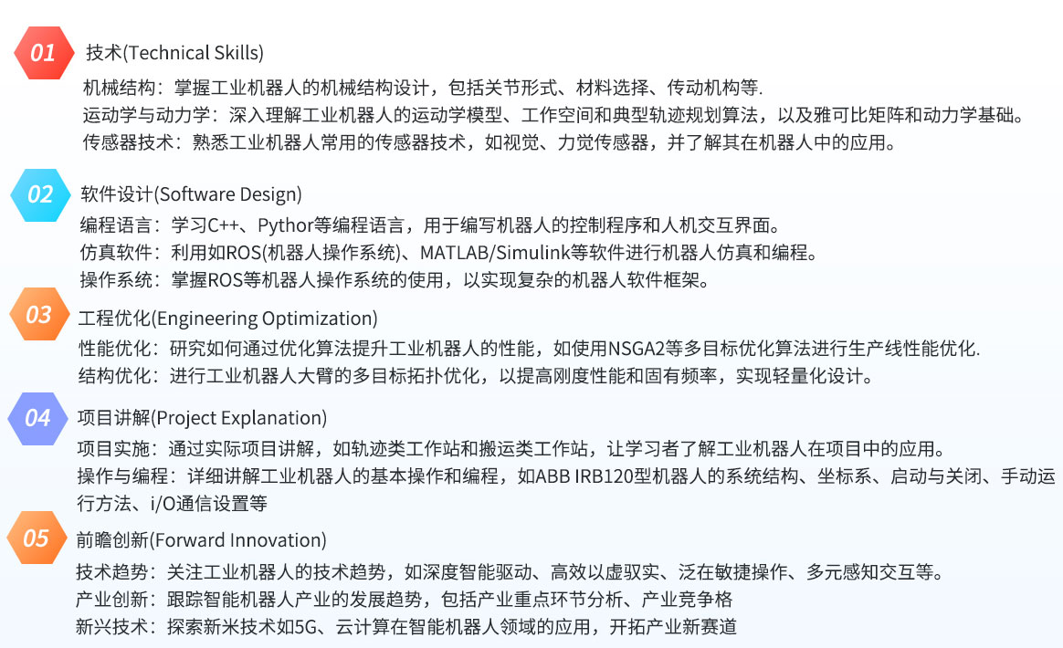 卓越工程师强训体系