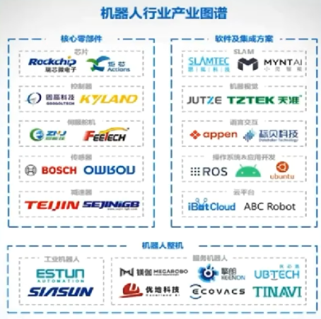 八维教育工业机器人培训