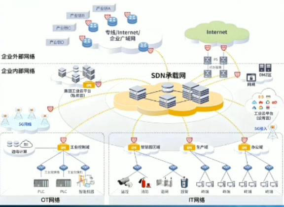 八维教育网络工程专业培训