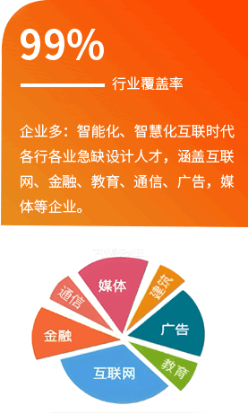 八维教育传媒设计专业培训