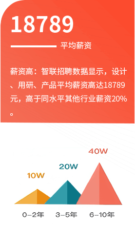 八维教育传媒设计专业培训
