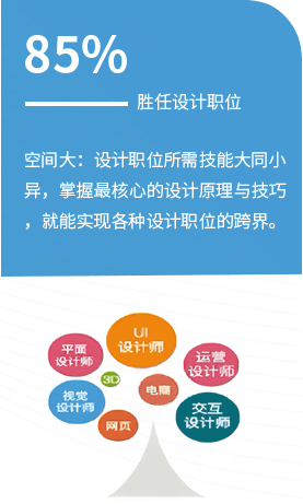 八维教育传媒设计专业培训
