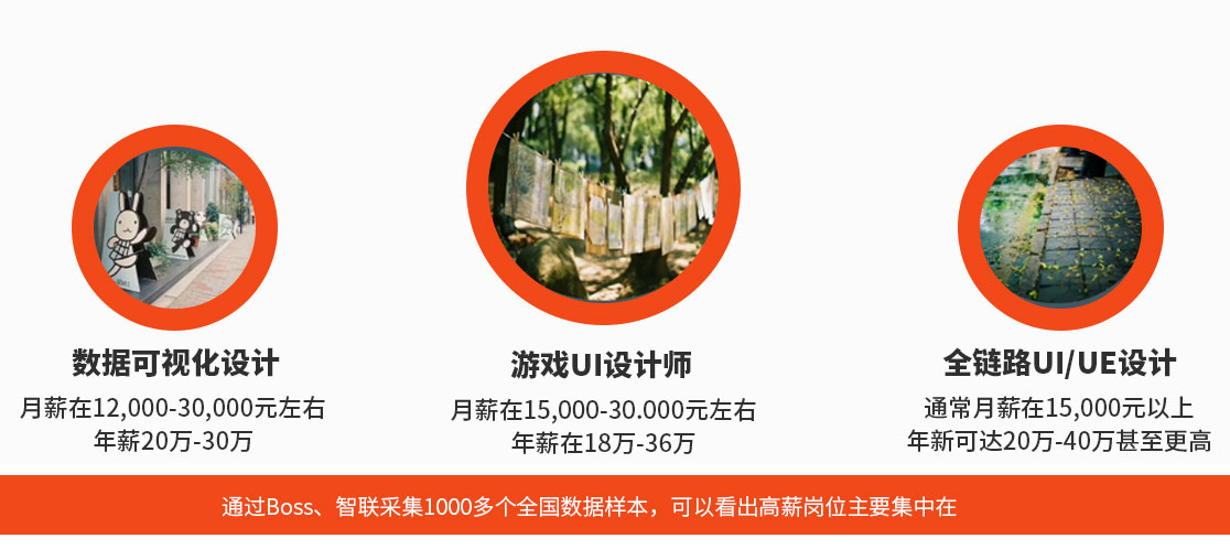 八维教育传媒设计专业培训